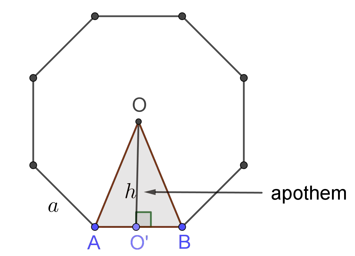 edges, center point and apothem of regular polygon