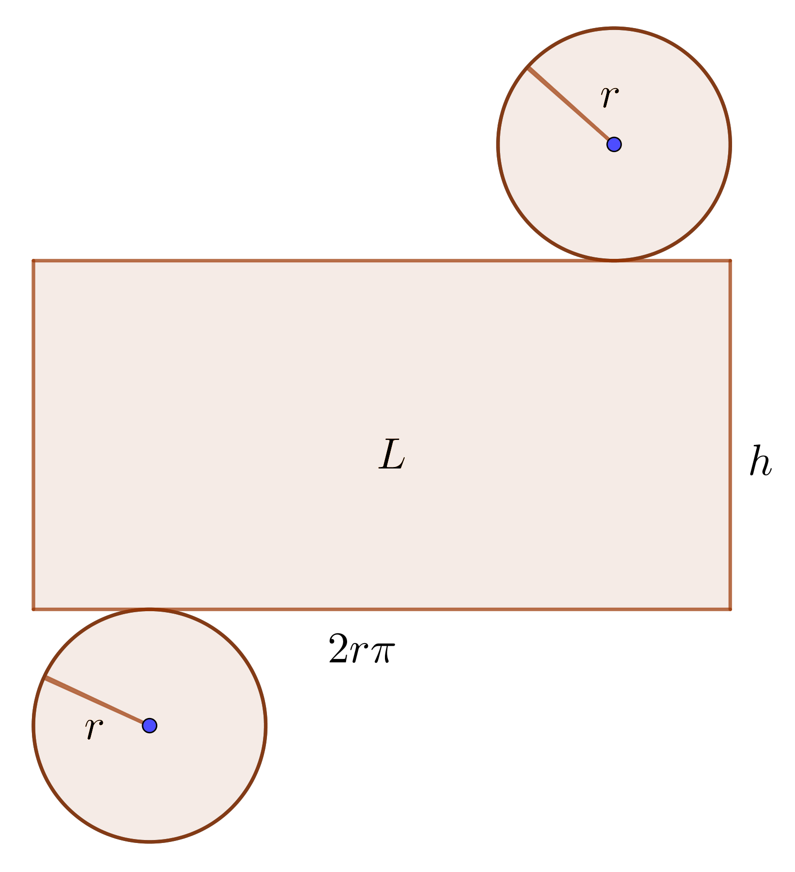 circle and rectangle vs cylinder relationship