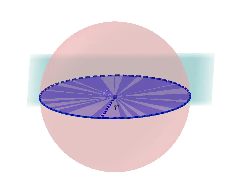 cross section of sphere