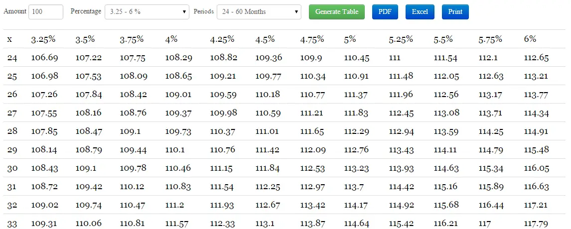 Fixed Deposit Chart