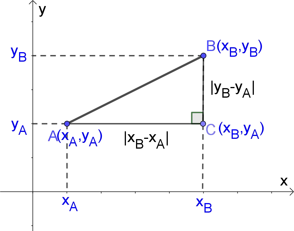 distance-between-two-points-calculator