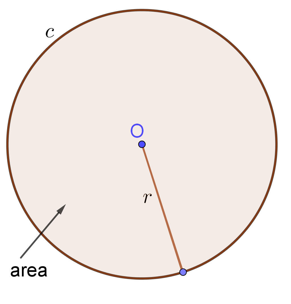Area and Circumference of Circle Calculator. 