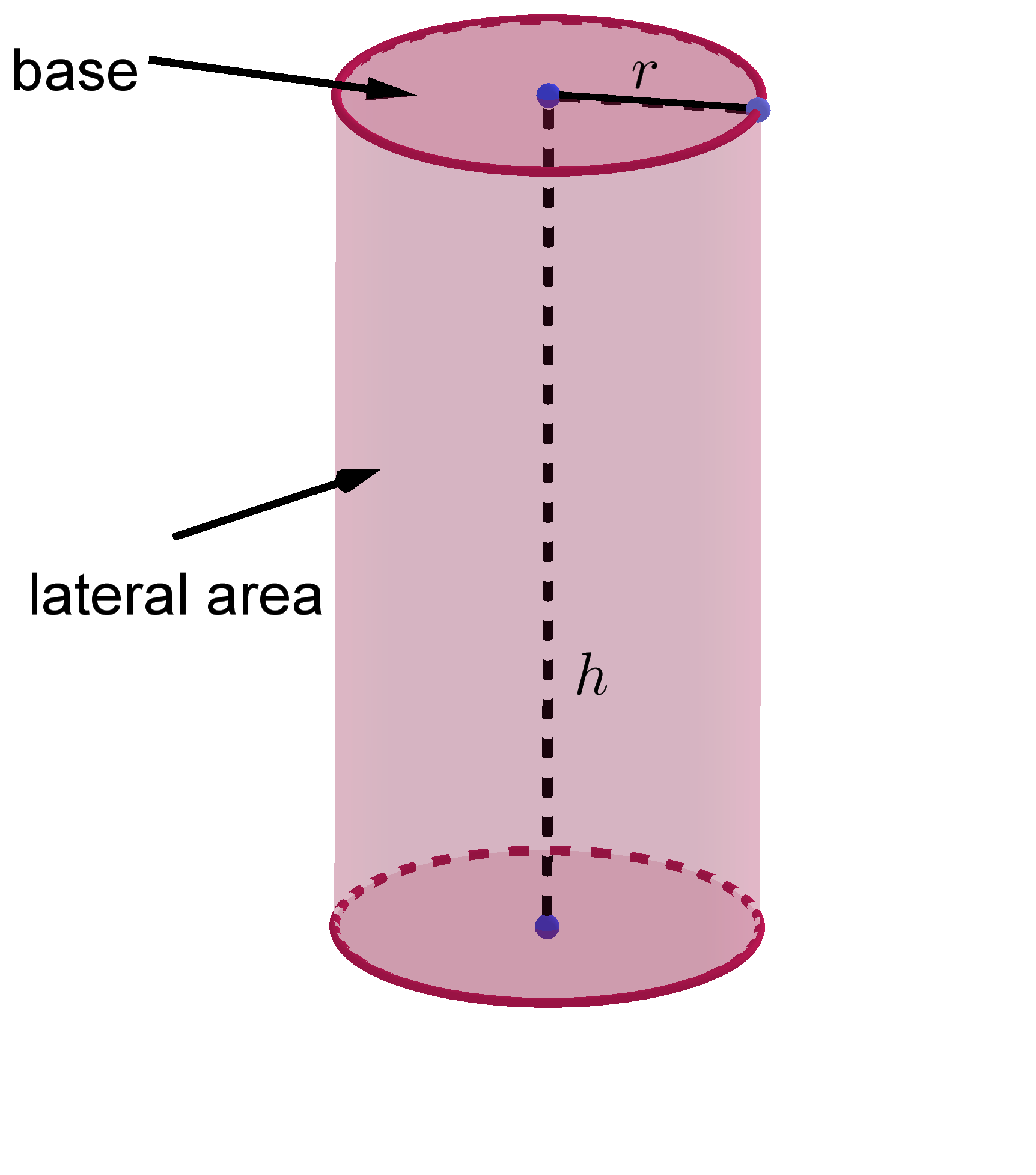 Volume & Surface Area of Cylinder Calculator