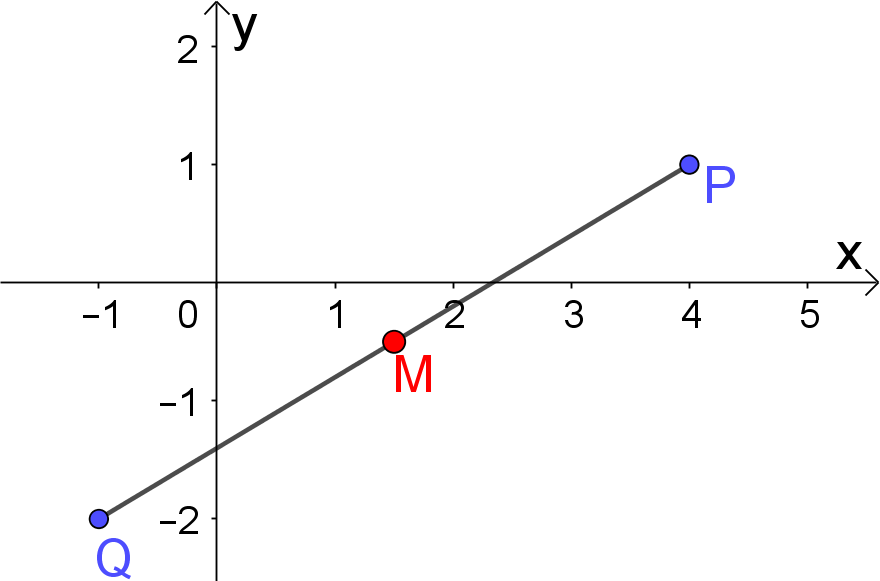 Midpoint practice problem