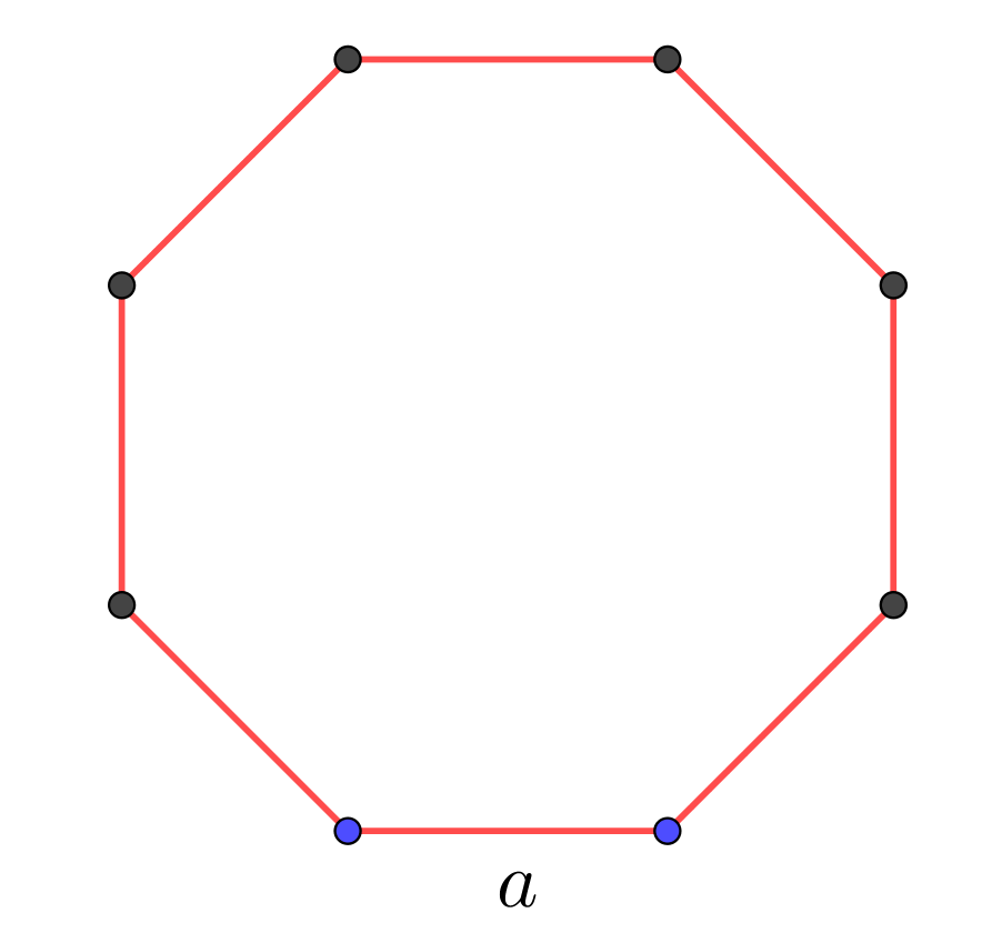 perimeter of regular octagon