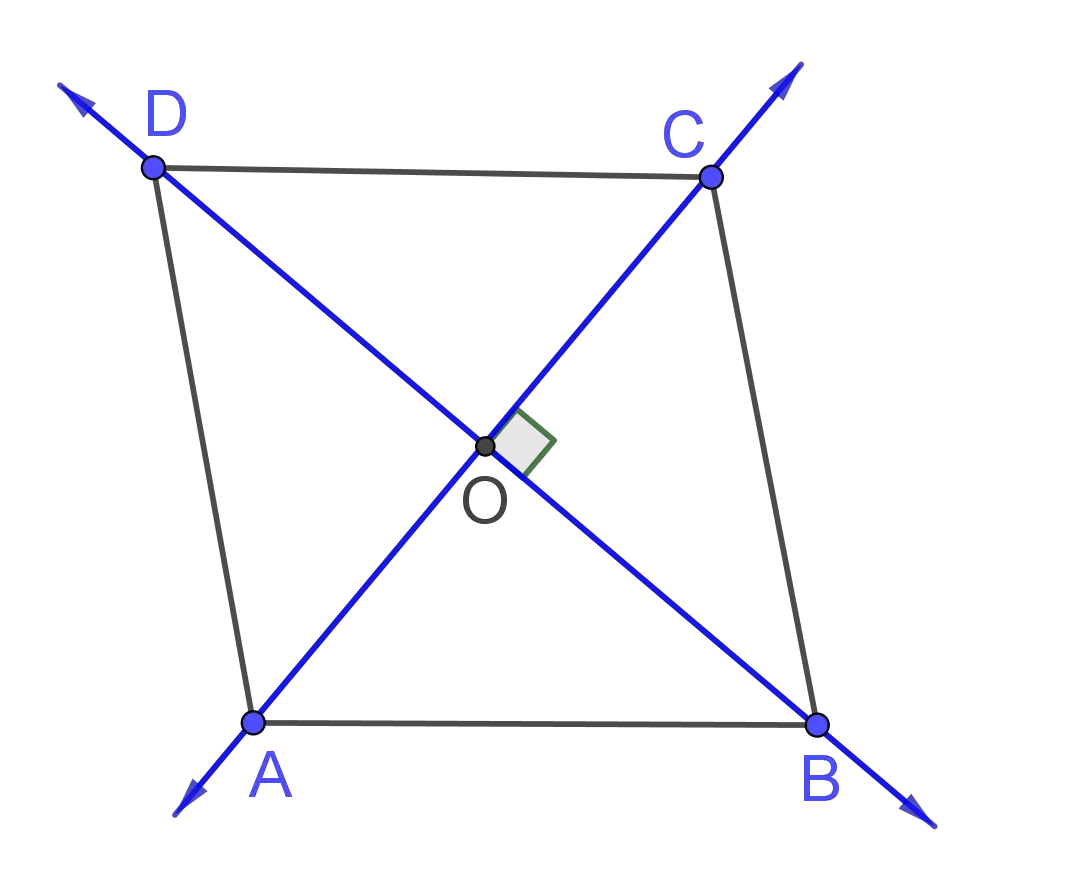 rhombus rotational symmetry