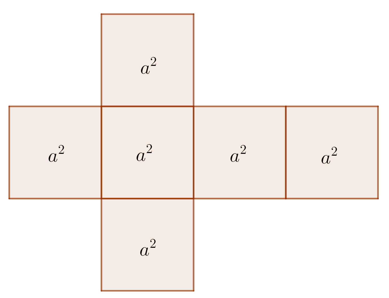 surface area of cube