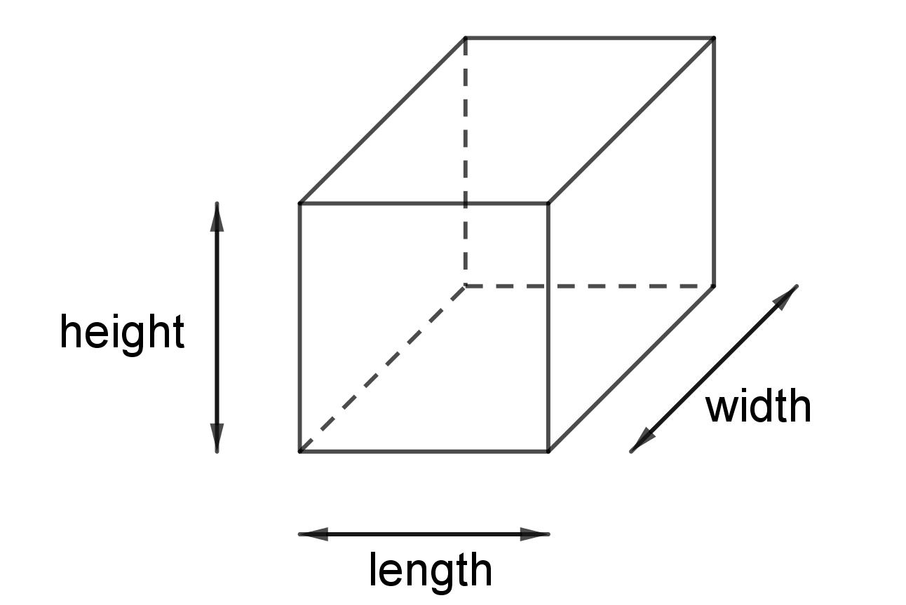 Vertex Distance Chart