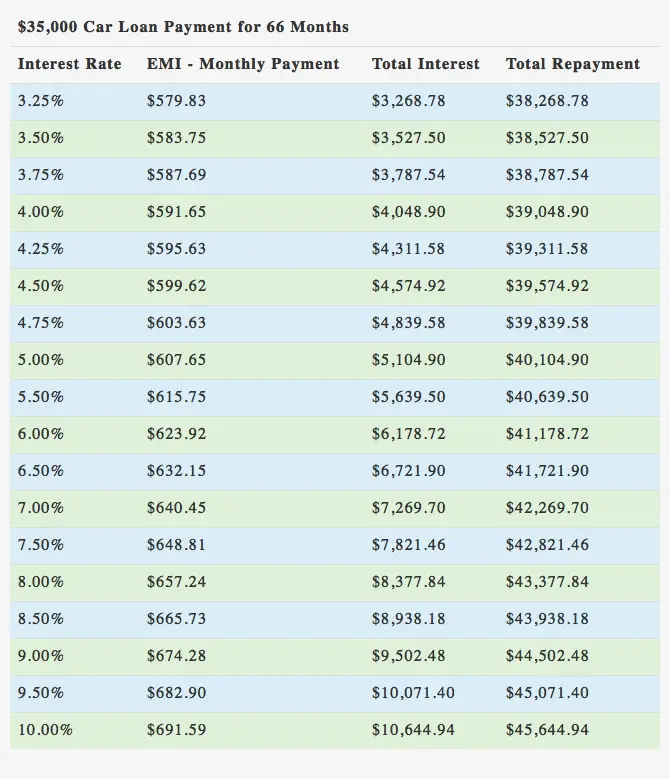 car loan calc canada