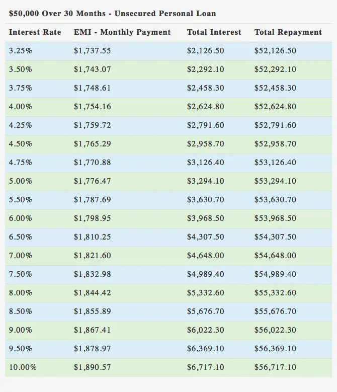 apply 50000 personal loan 3 Loan Unsecured Years Over $50000 Personal apply 50000 personal loan 3 Loan Unsecured Years Over $50000 Personal