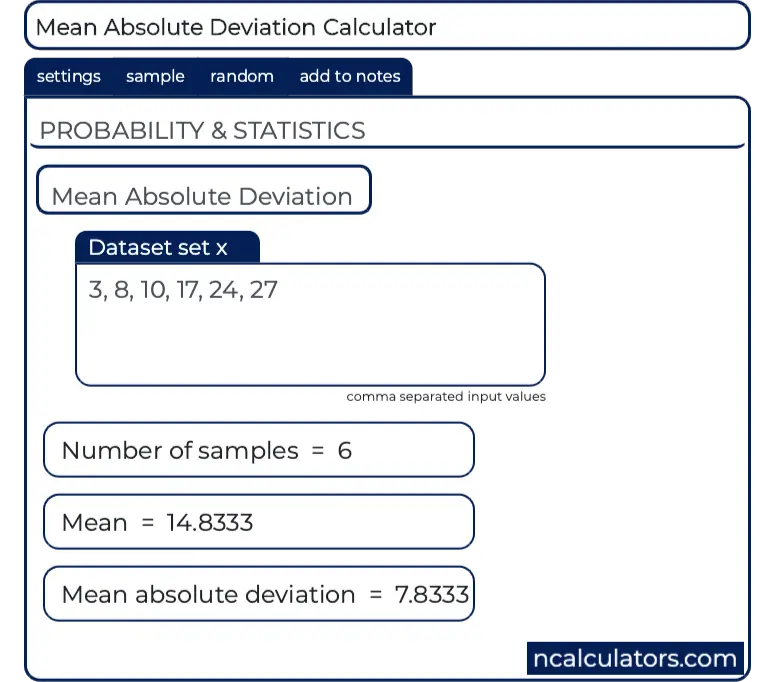 Mean Absolute Deviation Chart