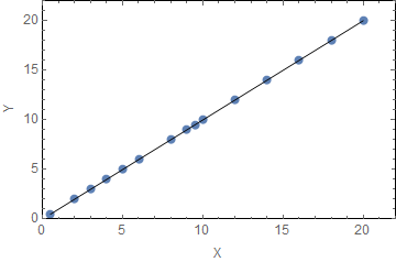 correlation coefficient with positive slope