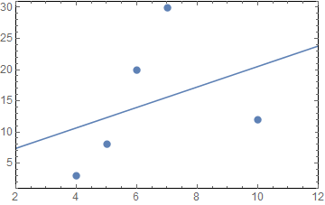 scatter plot regression